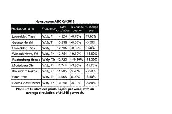 Newspapers ABC Q4 2019: A lacklustre final quarter for newspapers